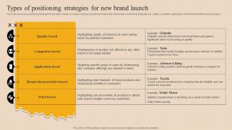 Types Of Positioning Strategies For New Brand Market Branding Strategy For New Product Launch Mky SS