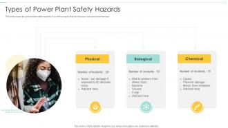 Types Of Power Plant Safety Hazards
