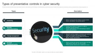 Types Of Preventative Controls In Cyber Security