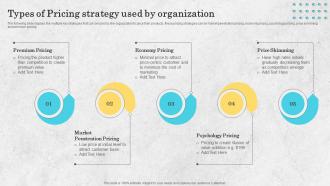 Types Of Pricing Strategy Used By Organization Price Differentiation Strategy SS