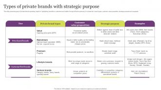Types Of Private Brands With Strategic Purpose