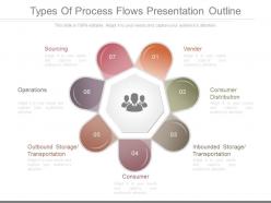 Types Of Process Flows Presentation Outline