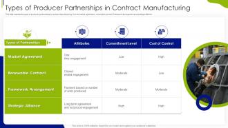 Types Of Producer Partnerships In Contract Manufacturing
