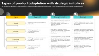 Types Of Product Adaptation With Strategic Initiatives