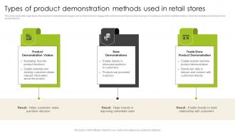 Types Of Product Demonstration Methods Used In Retail Stores Introduction To Shopper Advertising MKT SS V