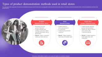 Types Of Product Demonstration Used Executing Store Promotional Strategies MKT SS V