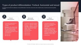 Types Of Product Differentiation Vertical Competitive Branding Strategies To Achieve Sustainable Growth