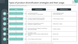 Types Of Product Diversification Strategies And Their Usage