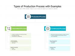 Types of production process with examples
