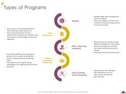 Types of programs ppt powerpoint presentation ideas maker