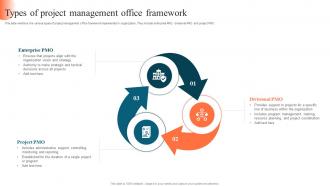 Types Of Project Management Office Framework