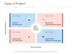 Types of project project strategy process scope and schedule ppt styles icon