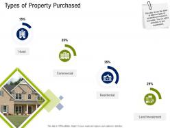 Types of property purchased commercial real estate property management ppt model graphic tips