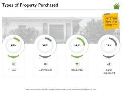 Types of property purchased hotel m2203 ppt powerpoint presentation slides background image