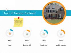 Types of property purchased m3175 ppt powerpoint presentation professional summary