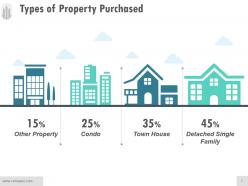 Types Of Property Purchased Presentation Powerpoint