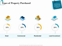 Types of property purchased real estate detailed analysis ppt templates