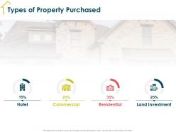 Types Of Property Purchased Residential Ppt Powerpoint Presentation Icon Topics