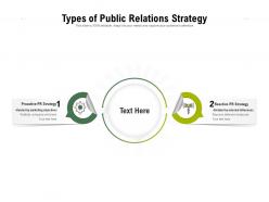 Types of public relations strategy