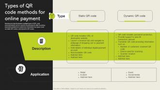 Types Of QR Code Methods For Online Payment Cashless Payment Adoption To Increase