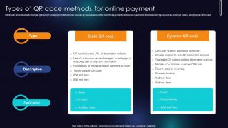Types Of QR Code Methods For Online Payment Enhancing Transaction Security With E Payment