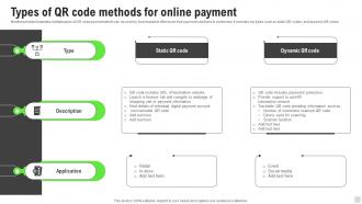 Types Of QR Code Methods For Online Payment Implementation Of Cashless Payment