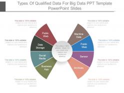 Types of qualified data for big data ppt template powerpoint slides