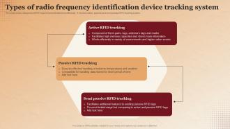 Types Of Radio Frequency Identification Device Tracking Applications Of RFID In Asset Tracking