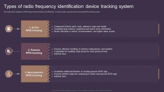 Types Of Radio Frequency Identification Device Tracking System Deploying Asset Tracking Techniques