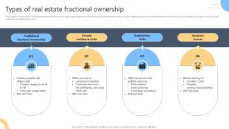 Types Of Real Estate Fractional Ownership