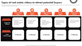 Types Of Real Estate Videos To Attract Potential Buyers Complete Guide To Real Estate Marketing MKT SS V