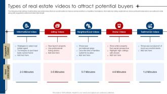 Types Of Real Estate Videos To Attract Potential Buyers Digital Marketing Strategies For Real Estate MKT SS V