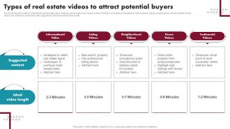 Types Of Real Estate Videos To Attract Potential Buyers Innovative Ideas For Real Estate MKT SS V