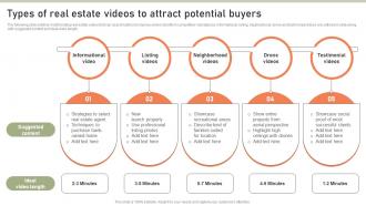 Types Of Real Estate Videos To Attract Potential Buyers Lead Generation Techniques To Expand MKT SS V