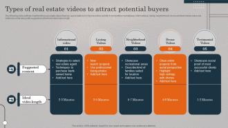 Types Of Real Estate Videos To Attract Potential Buyers Real Estate Promotional Techniques To Engage MKT SS V