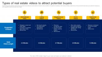 Types Of Real Estate Videos To Attract Potential How To Market Commercial And Residential Property MKT SS V