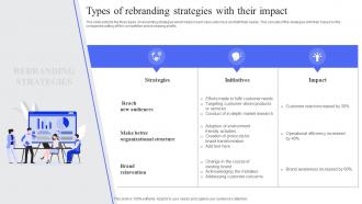 Types Of Rebranding Strategies With Their Impact
