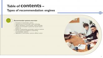Types Of Recommendation Engines Powerpoint Presentation Slides Downloadable Graphical