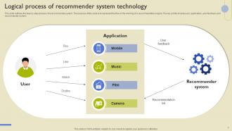 Types Of Recommendation Engines Powerpoint Presentation Slides Compatible Graphical