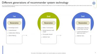 Types Of Recommendation Engines Powerpoint Presentation Slides Researched Graphical