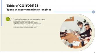 Types Of Recommendation Engines Powerpoint Presentation Slides Interactive Captivating