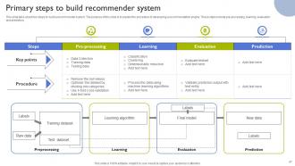Types Of Recommendation Engines Powerpoint Presentation Slides Visual Captivating
