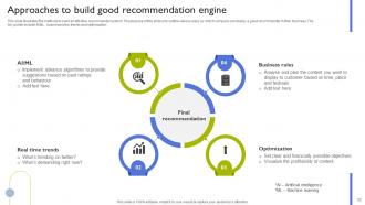 Types Of Recommendation Engines Powerpoint Presentation Slides Multipurpose Captivating