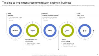 Types Of Recommendation Engines Powerpoint Presentation Slides Professionally Aesthatic