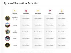 Types of recreation activities m3237 ppt powerpoint presentation ideas background