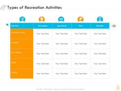 Types of recreation activities ppt show master slide