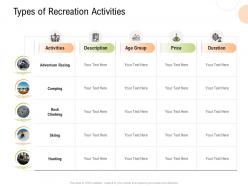 Types of recreation activities strategy for hospitality management ppt portfolio mockup