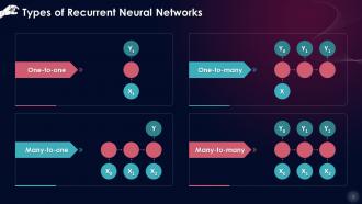 Types Of Recurrent Neural Networks Training Ppt
