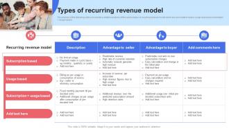 Types Of Recurring Revenue Model Saas Recurring Revenue Model For Software Based Startup
