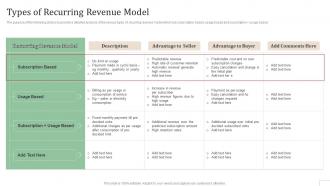 Types Of Recurring Revenue Model Subscription Based Revenue Model